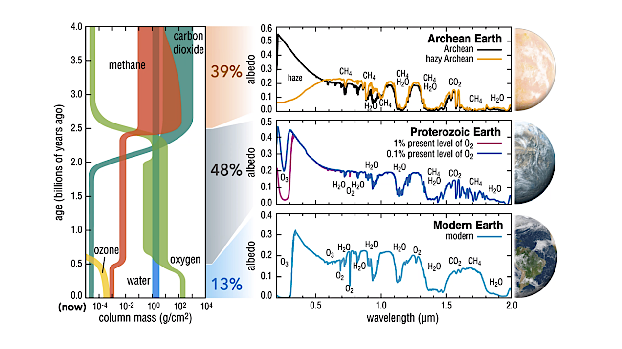 Exo-Geoscience Perspectives Beyond Habitability