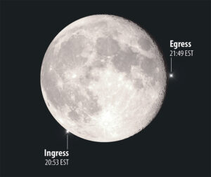 February Shines with Spectacular Lunar Events and Eclipses for Stargazers