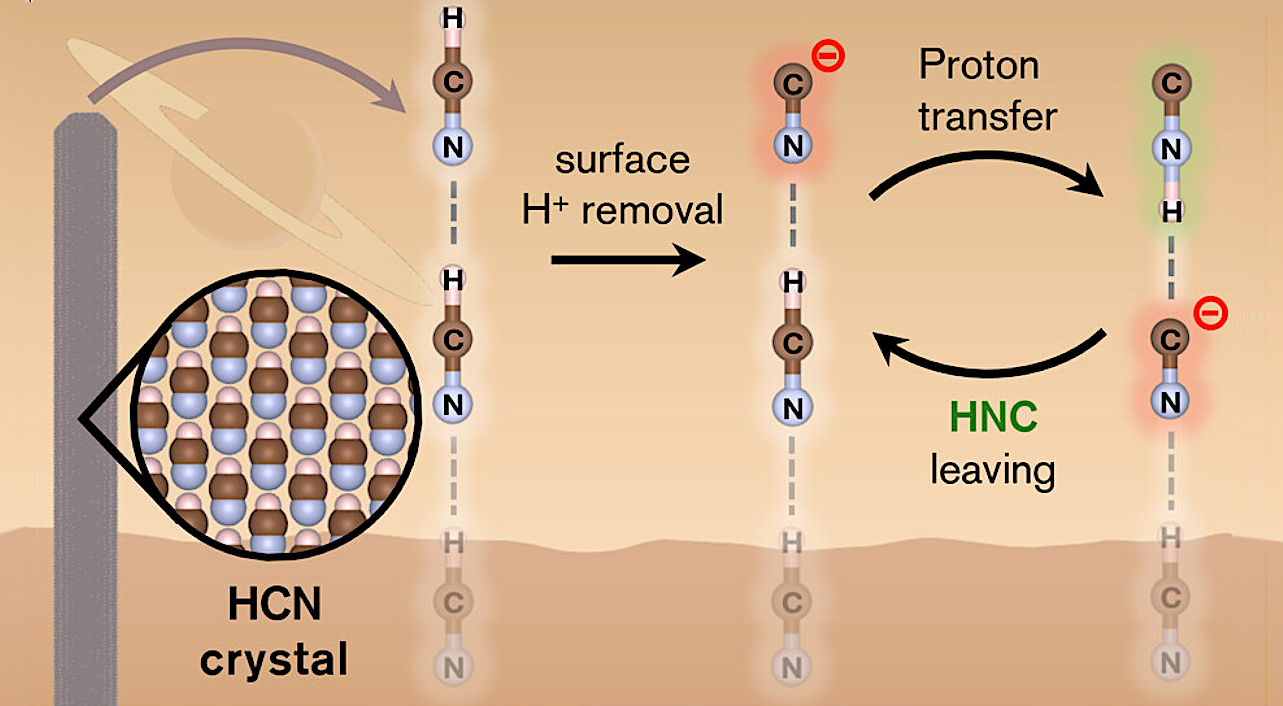Frozen Hydrogen Cyanide ‘Cobwebs’ Offer Clues To Origin Of Life