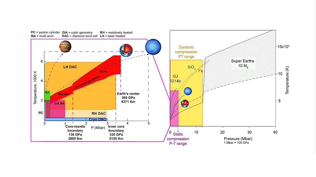Fundamentals Of Interior Modelling And Challenges In The Interpretation Of Observed Rocky Exoplanets