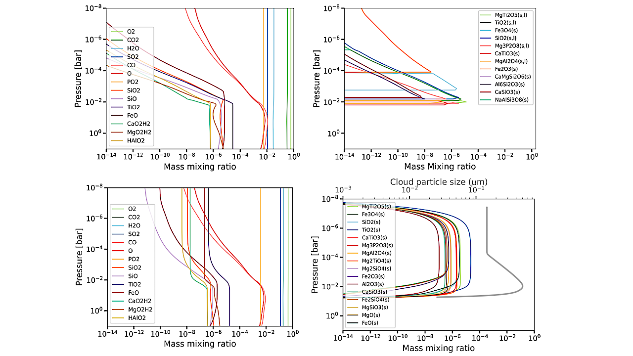 Hot And cloudy: High Temperature Clouds In Super-Earths And Sub-Neptunes