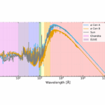 Investigating the High-energy Radiation Environment of Planets in Sun-like Binary Systems