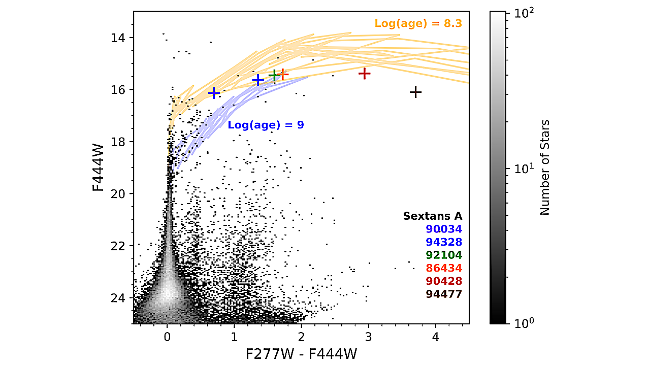 JWST Captures Growth of Aromatic Hydrocarbon Dust Particles in the Extremely Metal-poor Galaxy Sextans A
