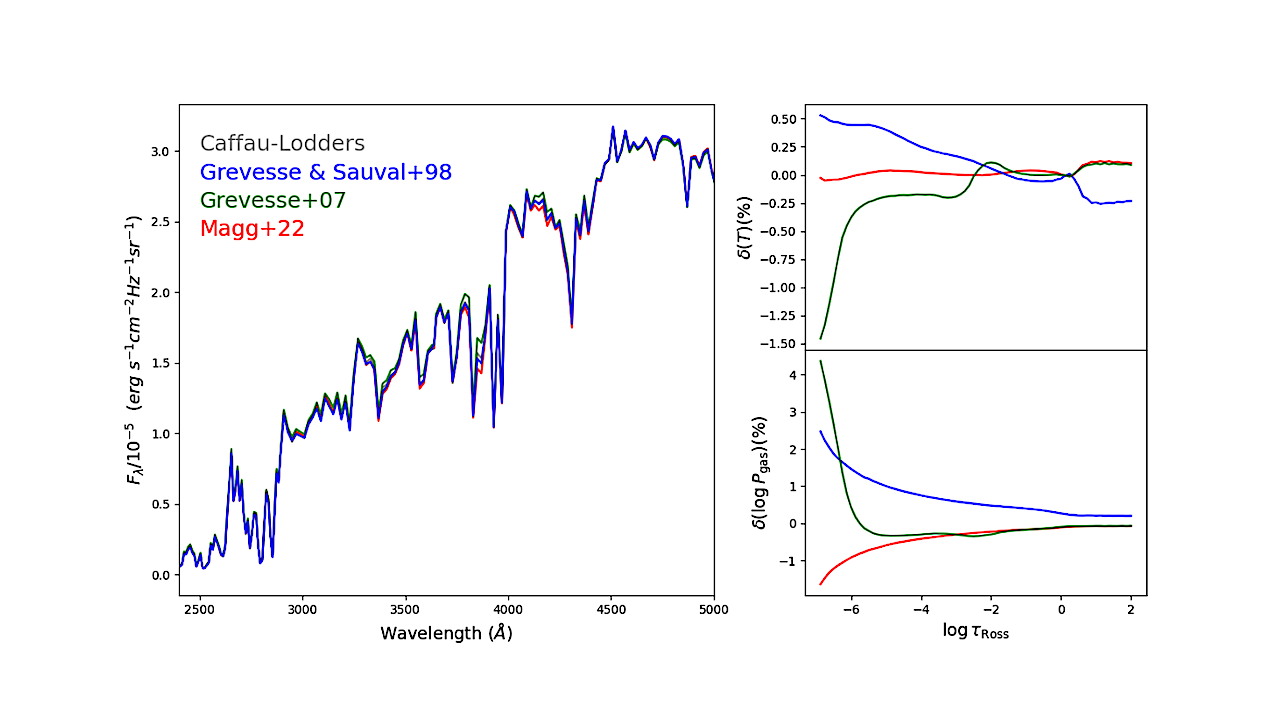 KOALA, A New ATLAS9 Database — I. Model atmospheres, Opacities, Fluxes, Bolometric Corrections, Magnitudes And Colours