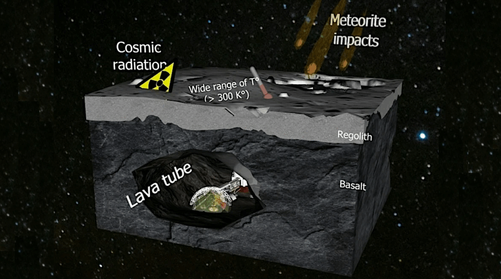 Lava Tubes On Earth, the Moon, And Mars: Detection, Evolution, And Exploration Potential