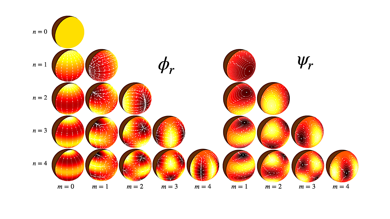 Magma Ocean Waves And Thermal Variability On Lava Worlds
