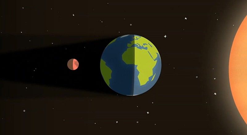 March 2026 Total Lunar Eclipse: Your Questions Answered