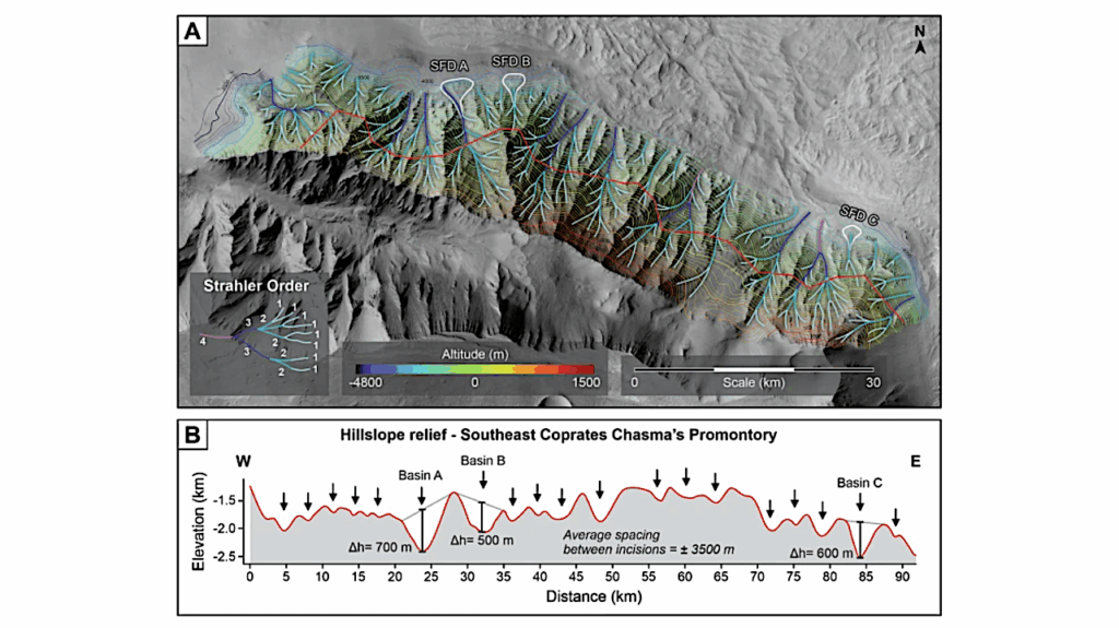 Mars Was Half Covered By An Ocean