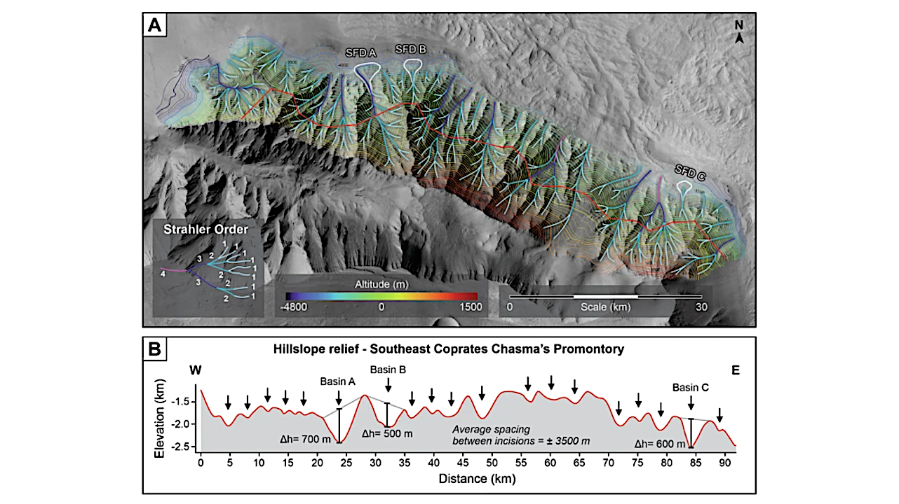 Mars Was Half Covered By An Ocean