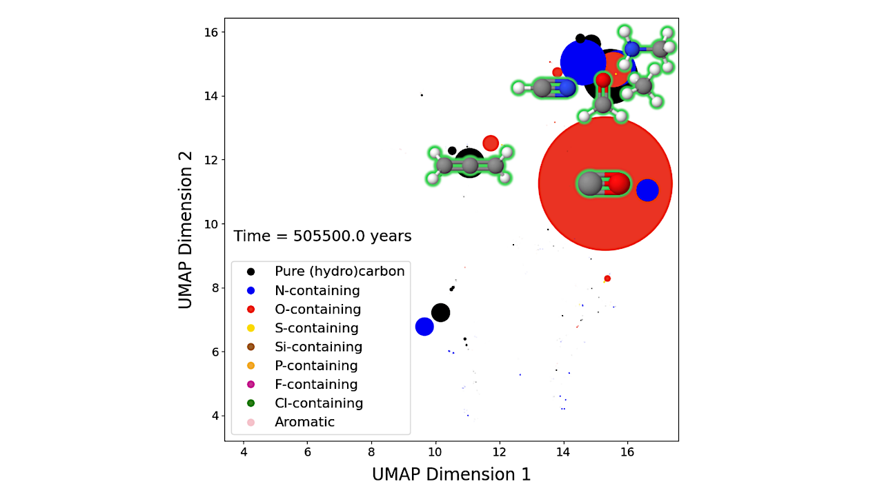 Modeling The Effect Of C/O Ratio On Complex Carbon Chemistry In Cold Molecular Clouds