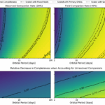 Modeling the Impact of Unresolved Stellar Companions on Detection Sensitivity in Kepler’s Small Planet Occurrence Rates