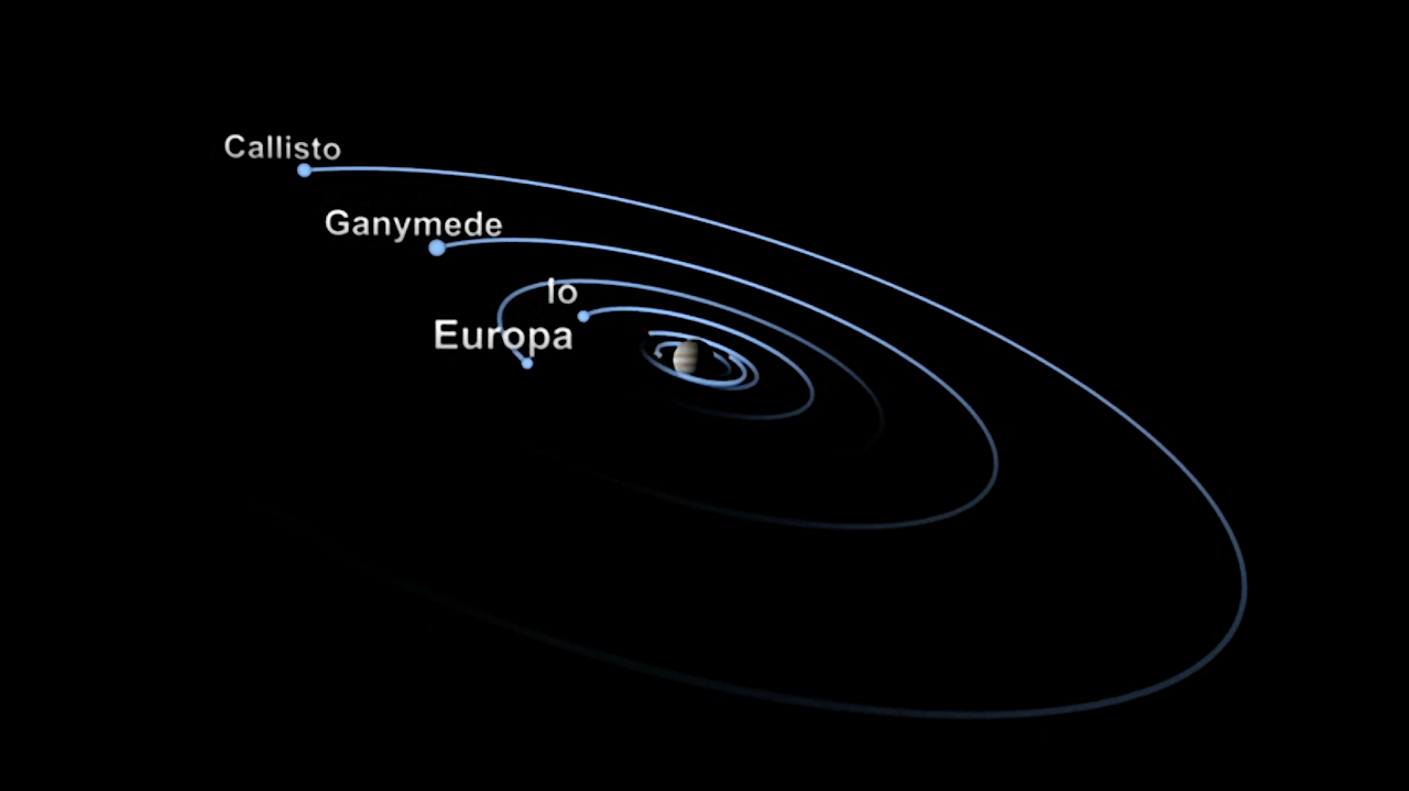 Not Just Gas: How Solid-Driven Torques Shaped the Migration of the Galilean Moons