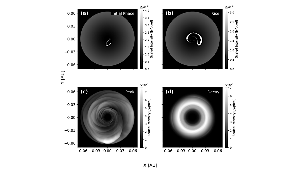 Observational Signatures of Planetary Tidal Disruption Events Around Solar-Mass Stars