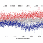 Orbital Stability Of Closely-Spaced Four-planet Systems