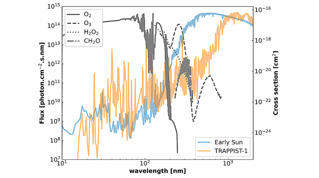 Possible Favored Great Oxidation Event Scenario On Exoplanets Around M-Stars With The Example Of TRAPPIST-1e