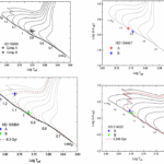 Precise Physical Parameters, Habitability, and Orbital Stability of Sun-like SB2 Systems: HD 130669, HD 184467, HD 191854, and HD 214222