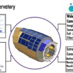 Private group unveils plans for large space telescope
