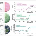 Searching for 'Green Oceans' and 'Purple Earths'