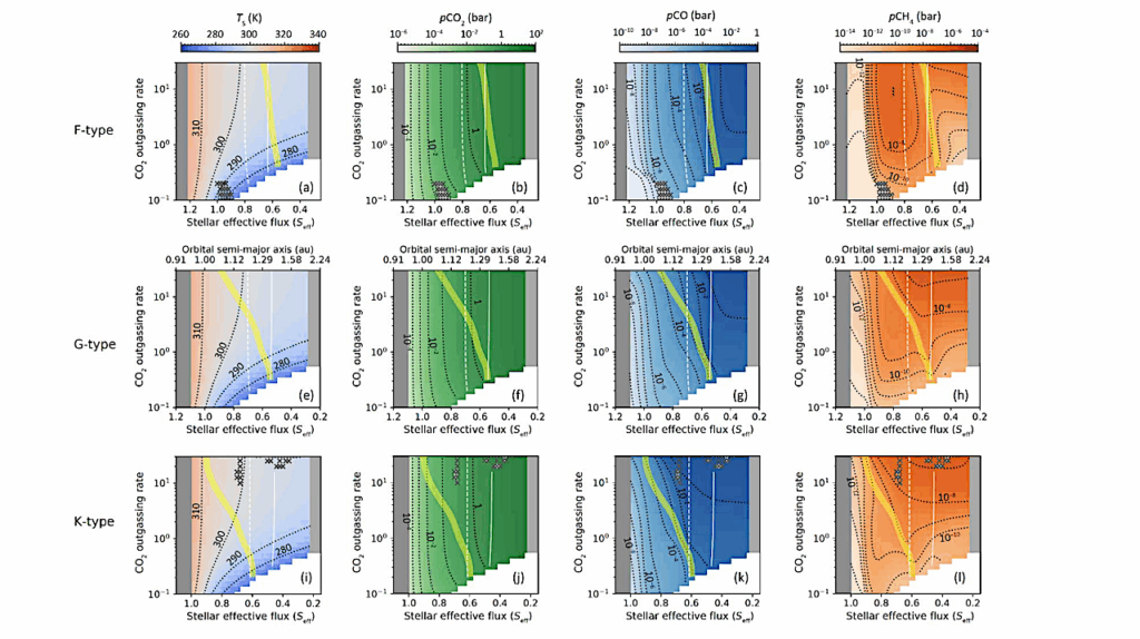 Stellar Control On Atmospheric Carbon Chemistry, CO Runaway, And Organic Synthesis On Lifeless Earth-like planets