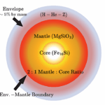 Sub-Neptune Memories I: Implications of Inefficient Mantle Cooling and Silicate Rain
