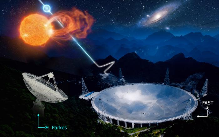 The "China Sky Eye" Traces Fast Radio Bursts to a Binary Star System