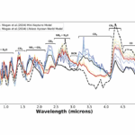 The Role of Intrinsic Temperature and Vertical Mixing in Characterizing Sub-Neptune Atmospheres