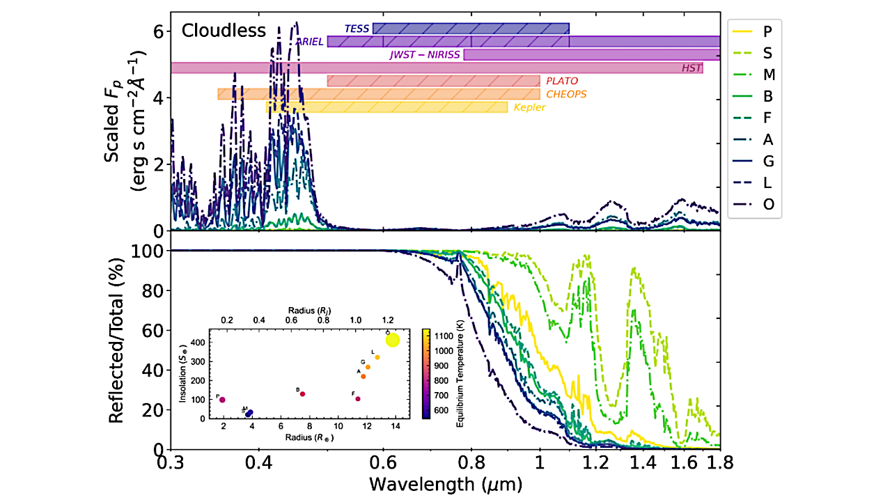 Transiting Exoplanets As The Immediate Future For Population-level Atmospheric Science