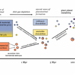 Two-source Terrestrial Planet Formation With A Sweeping Secular Resonance