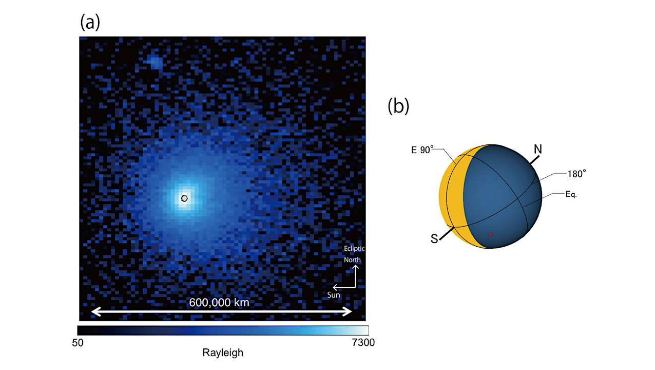 Ultraviolet Observations Of Atmospheric Escape In Exoplanets With The Habitable Worlds Observatory