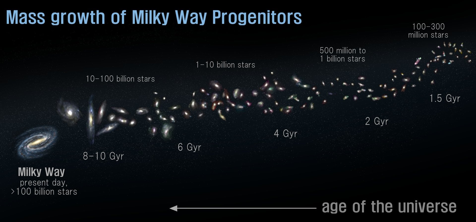 Using Webb, Canadian Astronomers Shed Light on the Milky Way's Turbulent Past