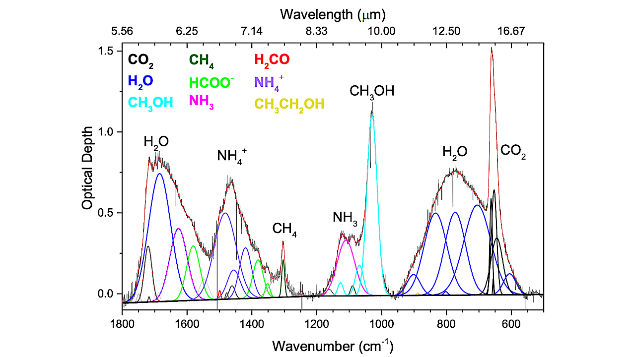 A Chemistry-First Centered Icy Chemical Inventory of Protostellar Sources with JWST