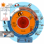 A Whole-planet Model Of The Earth Without Life For Terrestrial Exoplanet Studies