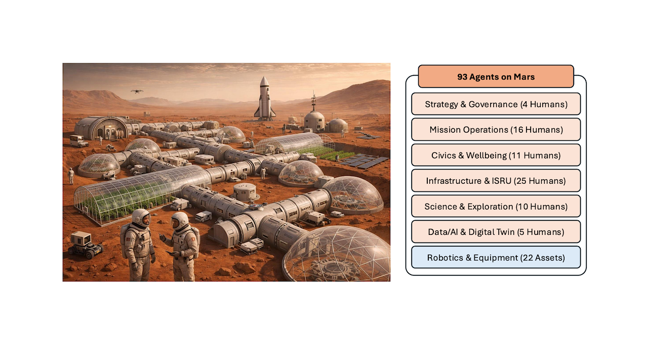 Agent Mars: Multi-Agent Simulation for Multi-Planetary Life Exploration and Settlement