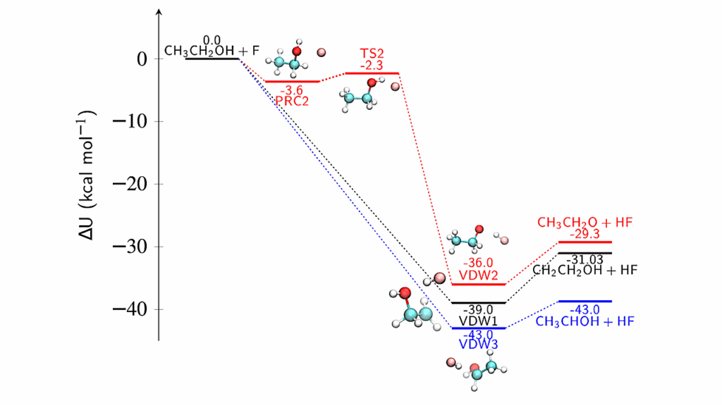 Astrochemistry: A Gas-phase “Top-down” Chemical Link Between Aldehydes And Alcohols