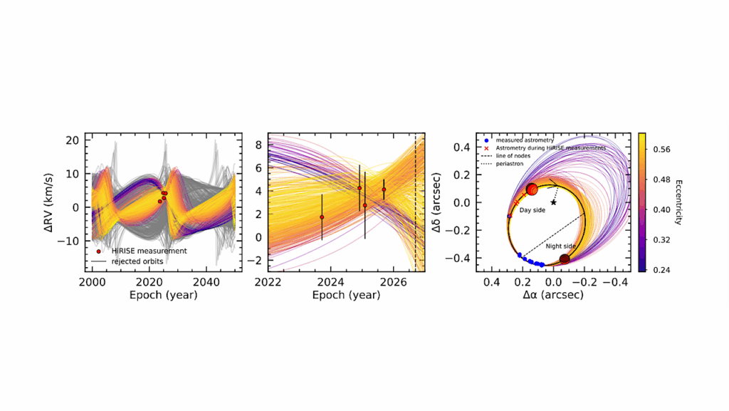 Cold And Eccentric: A High-spectral Resolution View Of 51 Eri b With VLT/HiRISE