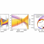 Cold And Eccentric: A High-spectral Resolution View Of 51 Eri b With VLT/HiRISE