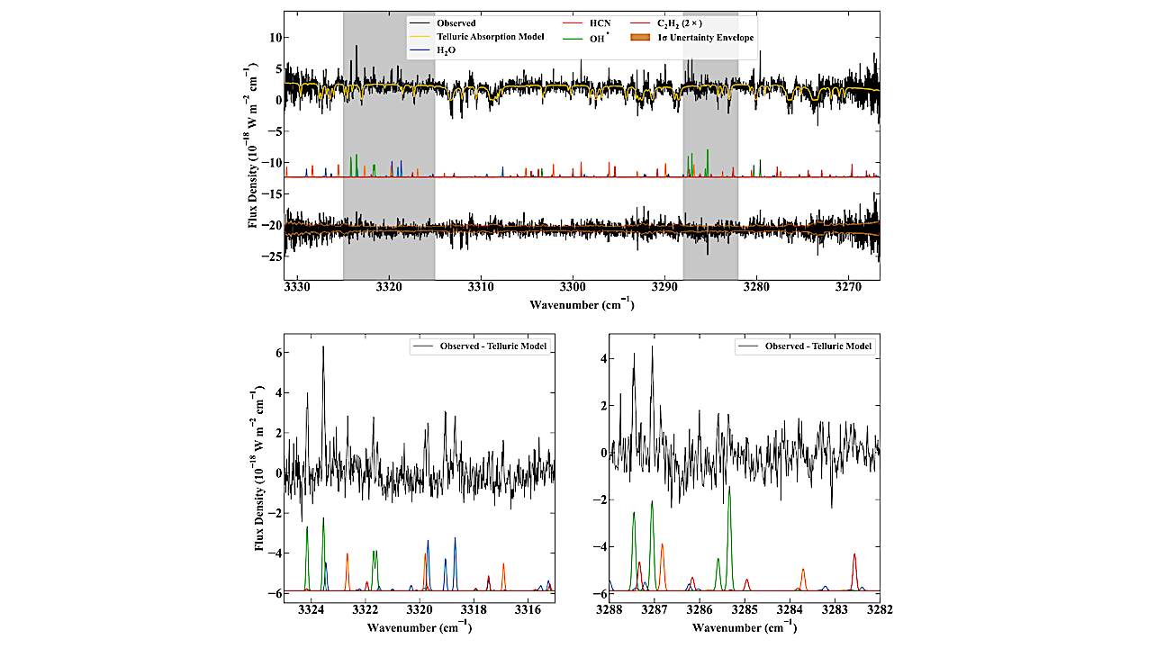 Coma Volatile Composition And Thermal Physics In Comet C/2022 E3 (ZTF) Measured Near Closest Approach To Earth With NASA-IRTF