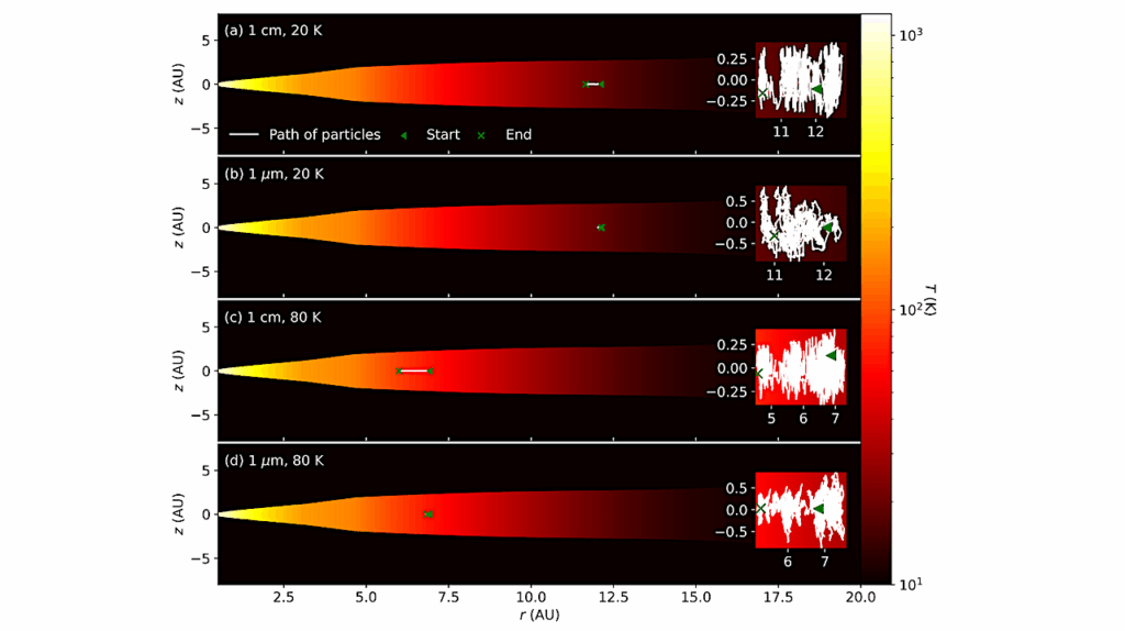 Delivery Of Complex Organic Molecules To The System Of Jupiter