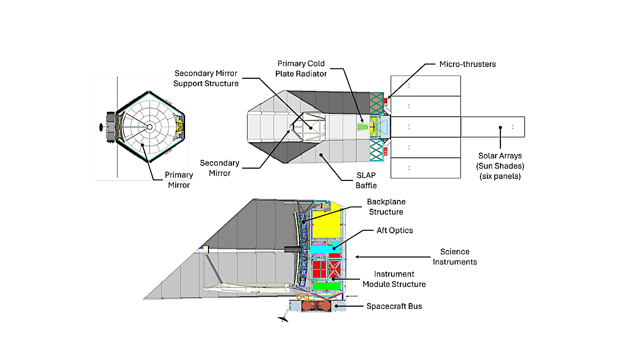 Early Architecture Concepts for the Habitable Worlds Observatory — System Design, Modeling, and Analysis