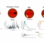 Efficient Reduction Of Stellar Contamination And Noise In Planetary Transmission Spectra Using Neural Networks