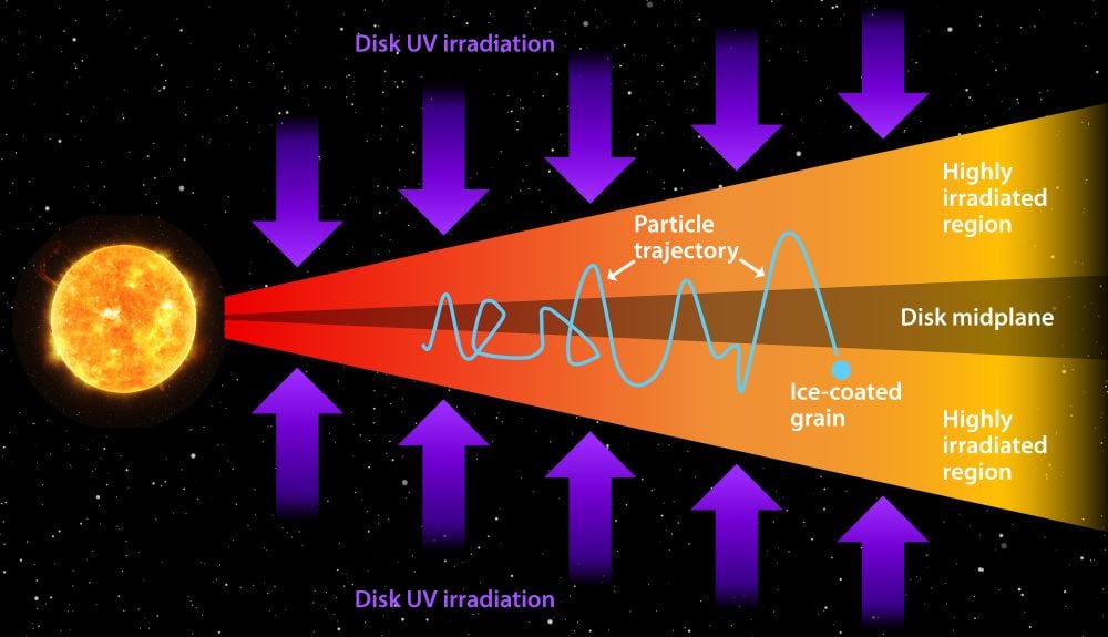 Europa and Other Jovian Moons May Have Formed With Their Own Supply of Life's Building Blocks