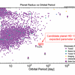 Exoplanet Candidate HD 137010 b Added To The NASA Exoplanet Archive