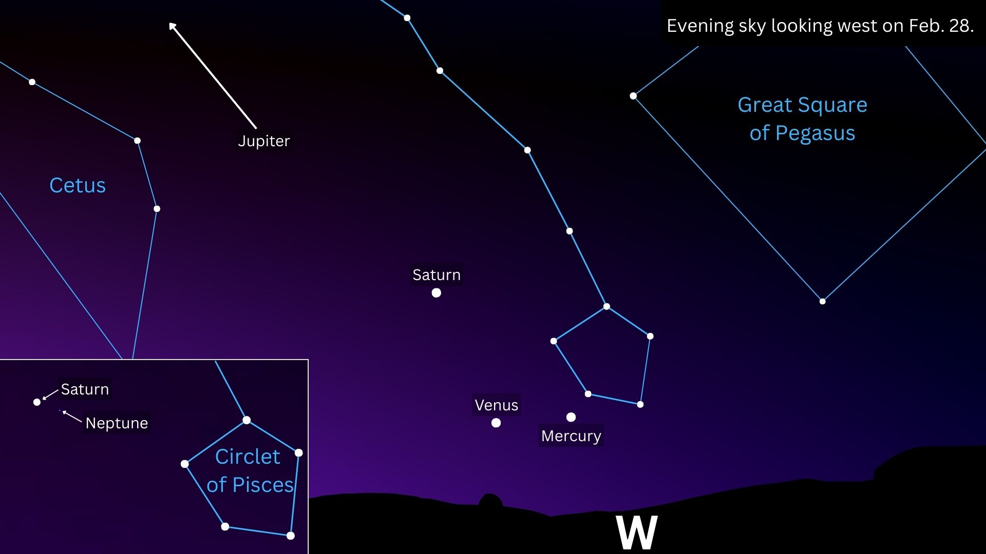 February's 'rare planetary alignment' peaks this week — here's what to look for in the planet parade