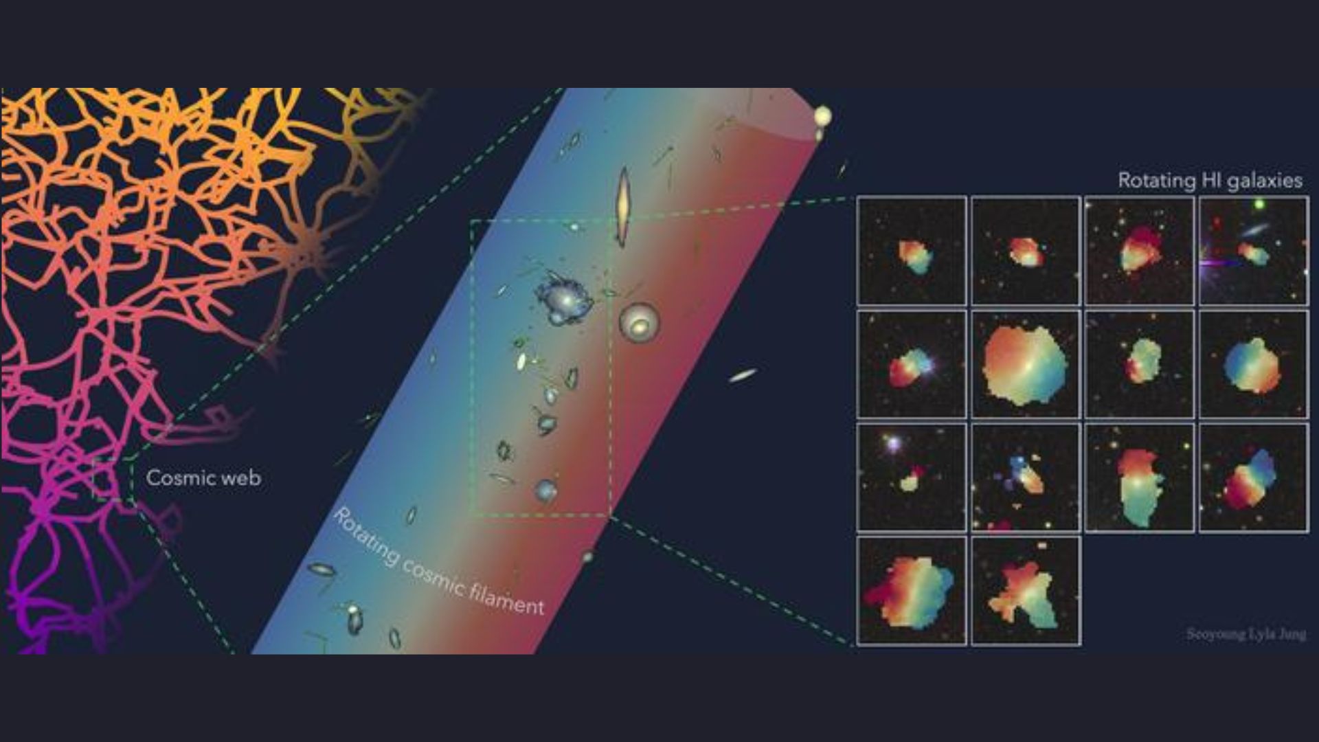 How astronomers are unveiling the 'skeleton' of the universe