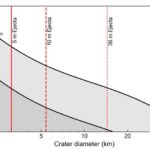 Hunting for the Lunar Debris Hiding Near Earth