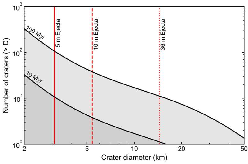 Hunting for the Lunar Debris Hiding Near Earth