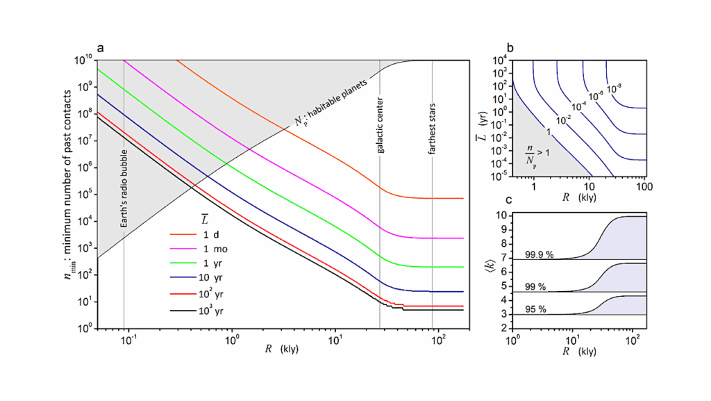 If Alien Signals Reached Earth, Why Haven’t We Seen Them?