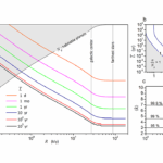 If Alien Signals Reached Earth, Why Haven’t We Seen Them?