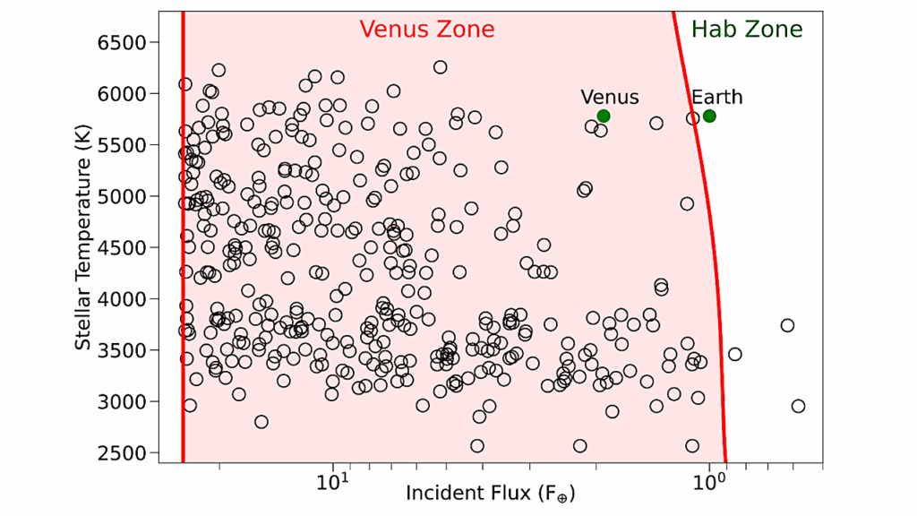 Imaging Venus-like Worlds: Spectral, Polarimetric, And UV Diagnostics For The Habitable Worlds Observatory