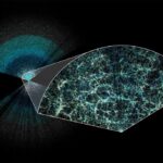 Is Dark Energy Actually Evolving?